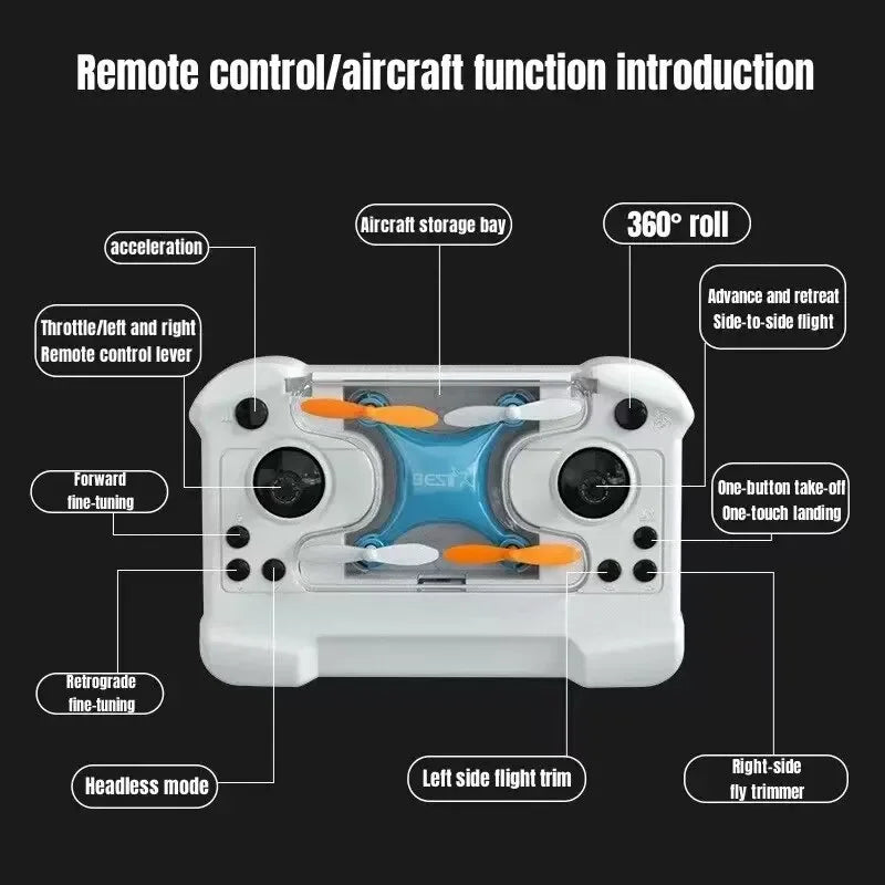 Diagram of a remote control aircraft with labeled functions on a black background